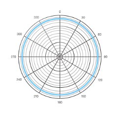 Omni chart generated by Quasi AI