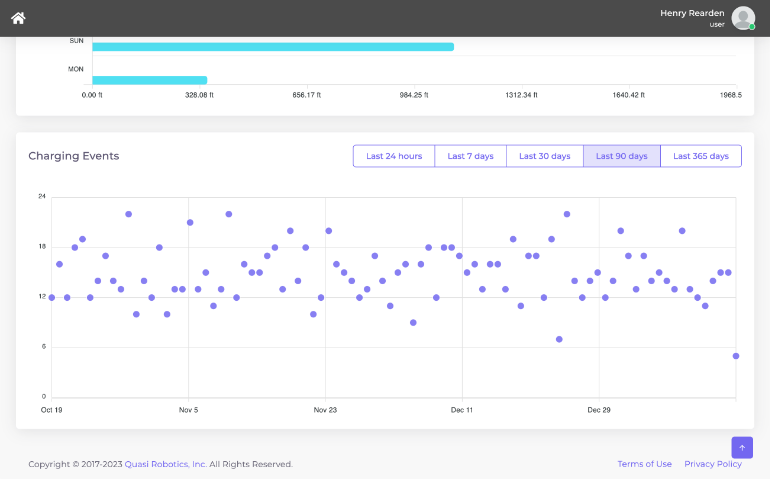 Cloud Connect robotic automation software shows charging events of AMR automation solutions on a plotted chart