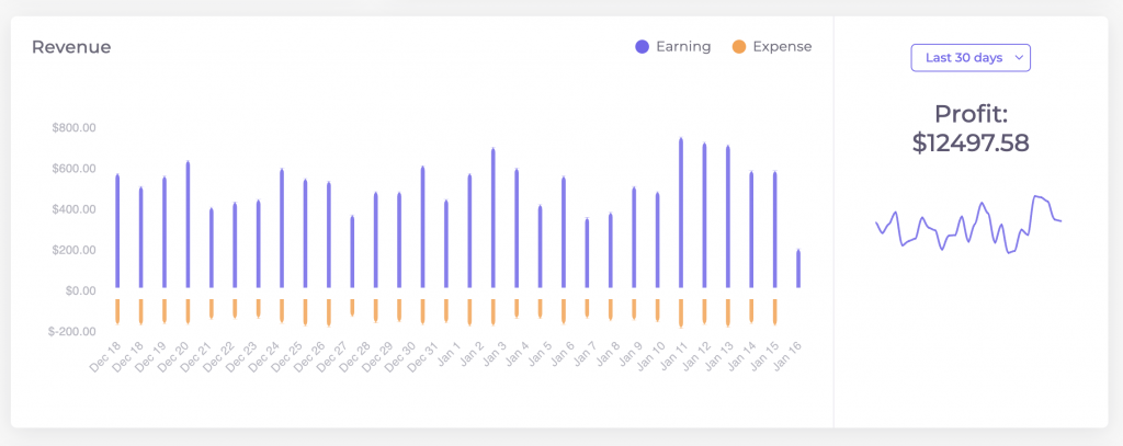 Cloud Connect with Cost Module enabled