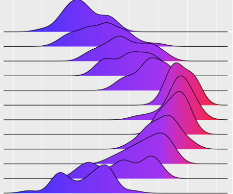 Quasi AI Training charts