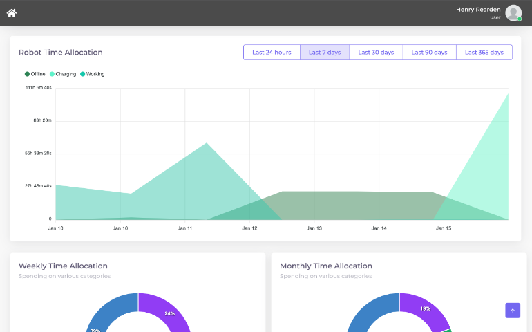 Cloud Connect showing time allocatiuons for all Model R2 Robots in the fleet