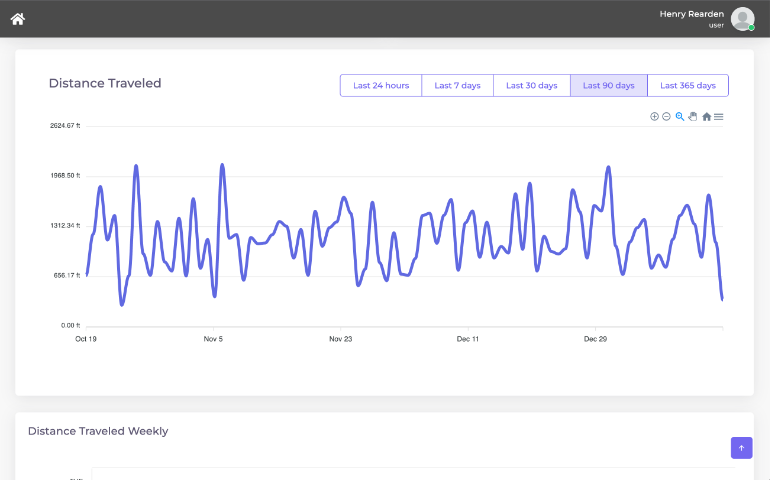 Cloud Connect Traveled Distance Chart 2
