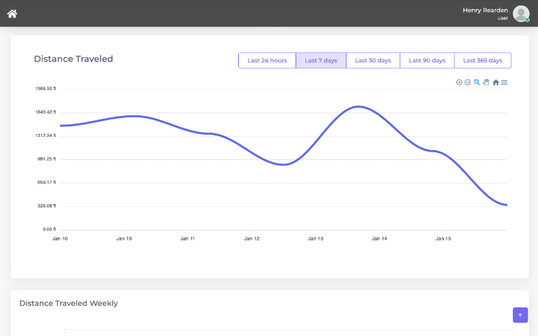 Cloud Connect Traveled Distance Chart 1
