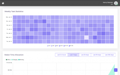 Cloud Connect Cloud Robotic Software showing weekly task statistics chart for Model R2 AMR Robots