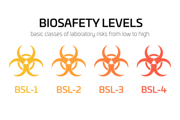 Biosafety level signs