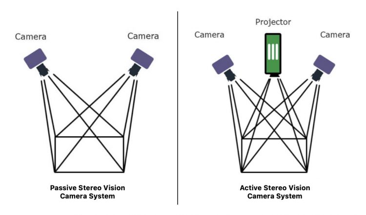 Stereo Vision in AMR Robots: Benefits for Labs and Healthcare | Quasi ...