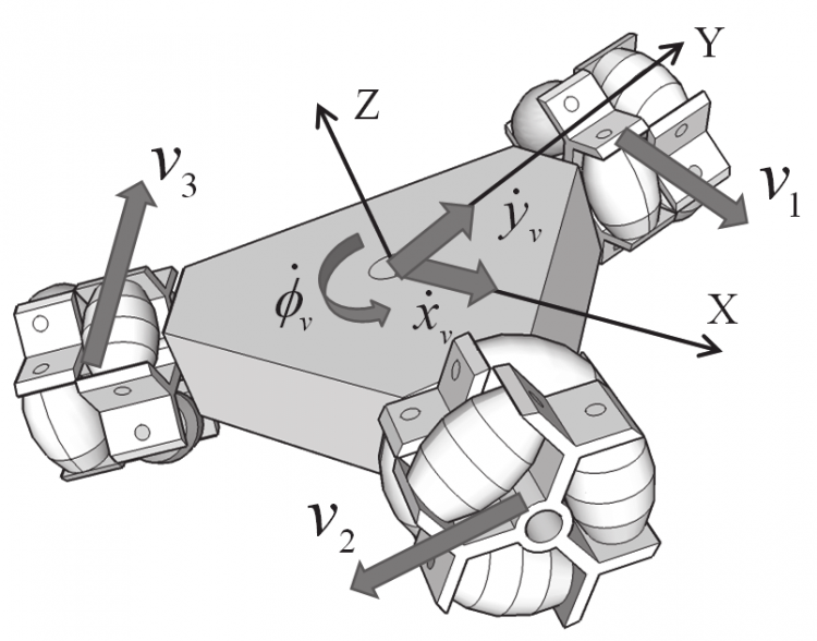 Diagram of omnidirectional wheels for an autonomous mobile robot which allow the AMR to more sideways in addition to forwards and back.