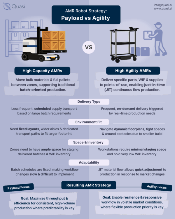 How Mobile Robots' Agility Drives Manufacturing Advantage | Blog ...